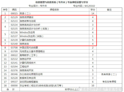 电子科技大学自学考试与网络教育 计算机网络技术的开发与建设路径